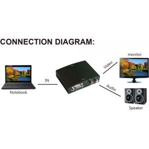 Adapter AV InLine InLine Adapter HDMI - VGA + Audio Wejście HDMI Wyjście VGA + Stereo Audio Cinch - 65005 3