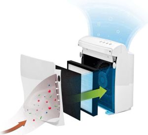 Oczyszczacz powietrza Dirt Devil AC350 2