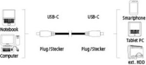 Kabel USB Hama USB-C - USB-C 0.75 m Czarny (135719) 5