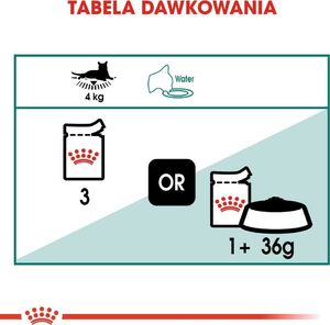 Royal Canin ROYAL CANIN Instinctive +7 w sosie 12x85g 6