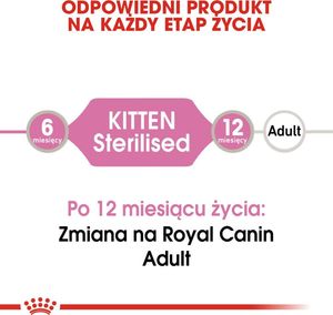 Royal Canin Karma FHN Kitten Sterilised gala 12x85g 5