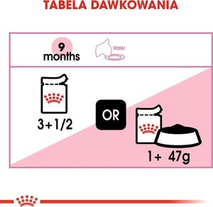 Royal Canin Karma FHN Kitten Sterilised gala 12x85g 8