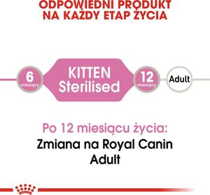 Royal Canin Karma FHN Kitten Sterilised sos 12x85g 5