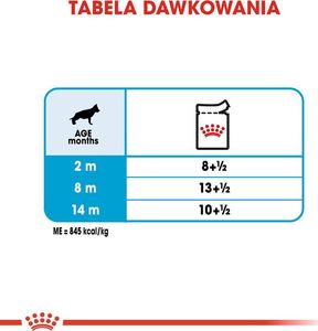 Royal Canin Karma Shn Maxi puppy w sosie 10x140 g 6