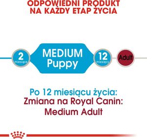 Royal Canin Karma SHN Medium Puppy w sosie 10x140g 2