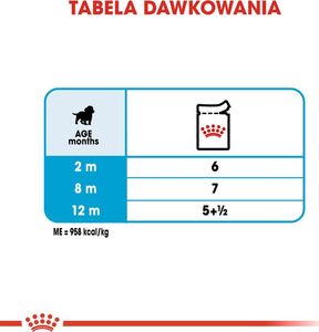 Royal Canin Karma SHN Medium Puppy w sosie 10x140g 6