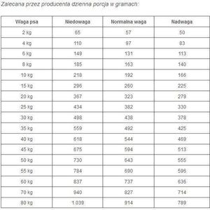 Royal Canin VD Dog Fibre Response 2kg 4