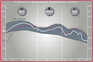 Słuchawki Thrustmaster Y-300CPX Białe (4060077) 6