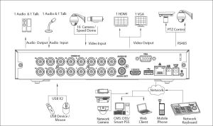 Rejestrator Dahua Technology HDCVI (DHI-HCVR4108HS-S3) 2