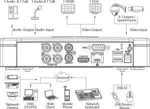 Rejestrator Dahua Technology HDCVI (DHI-HCVR5104C-S3) 2