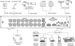 Rejestrator Dahua Technology HDCVI (DHI-HCVR5108HS-S3) 2