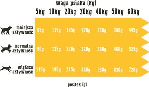 Wiejska Zagroda Wiejska Zagroda Indyk z Jagnięciną 9kg + Wiejska Zagroda Indyk z jagnięciną 1x 400g GRATIS 4