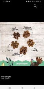 Wiejska Zagroda kaczka z gruszką 20 kg + Alpha spirit multiprotein Dog Food 200g 5