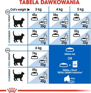 Royal Canin ROYAL CANIN Indoor 27 2x10kg karma sucha dla kotów dorosłych, przebywających wyłącznie w domu 9