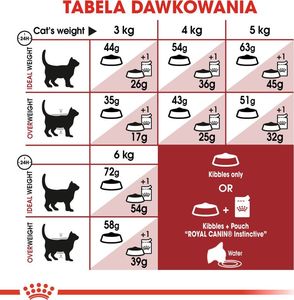 Royal Canin ROYAL CANIN FIT 32 2x10kg karma sucha dla kotów dorosłych, wspierająca idealną kondycję 8