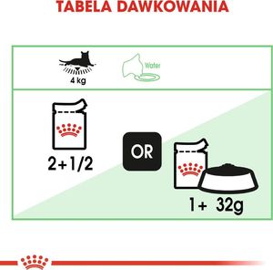 Royal Canin ROYAL CANIN Digest Sensitive 24x85g karma mokra w sosie dla kotów dorosłych, wrażliwy przewód pokarmowy 6