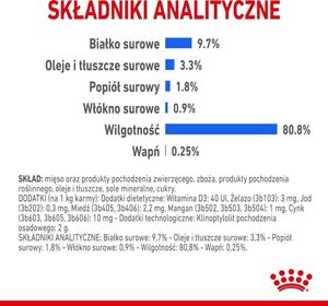 Royal Canin ROYAL CANIN Indoor Sterilised Sos saszetka 12x85g 6