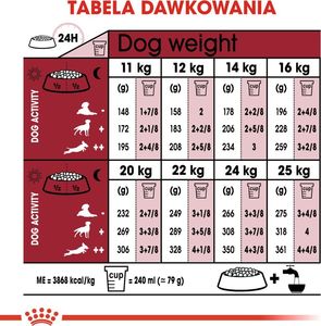 Royal Canin ROYAL CANIN Medium Ageing 10+ 2x15kg karma sucha dla psów dojrzałych po 10 roku życia, ras średnich 5