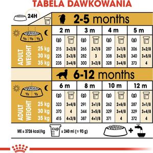 Royal Canin ROYAL CANIN Golden Retriever Puppy 2x12kg karma sucha dla szczeniąt do 15 miesiąca, rasy golden retriever 9