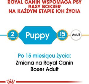 Royal Canin ROYAL CANIN Boxer Puppy 2x12kg karma sucha dla szczeniąt do 15 miesiąca, rasy bokser 6