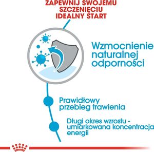 Royal Canin ROYAL CANIN Maxi Puppy 15kg 5