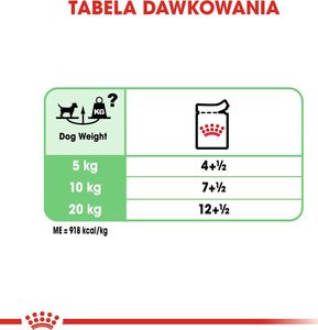 Royal Canin ROYAL CANIN CCN Digestive Care 12x85g karma mokra - pasztet dla psów dorosłych o wrażliwym przewodzie pokarmowym 5