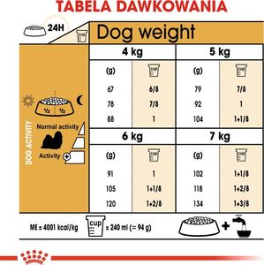 Royal Canin ROYAL CANIN Shih Tzu Adult 7,5kg karma sucha dla psów dorosłych rasy shih tzu + niespodzianka dla psa GRATIS! 10