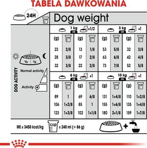 Royal Canin ROYAL CANIN CCN Mini Sterilised 8kg + niespodzianka dla psa GRATIS! 8