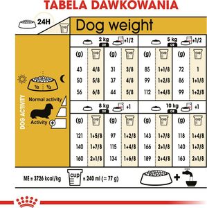 Royal Canin ROYAL CANIN Dachshund 7,5kg karma sucha dla psów dorosłych rasy jamnik + niespodzianka dla psa GRATIS! 11