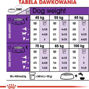Royal Canin ROYAL CANIN Giant Adult 2x15kg karma sucha dla psów dorosłych, od 18/24 miesiąca życia, ras olbrzymich 7