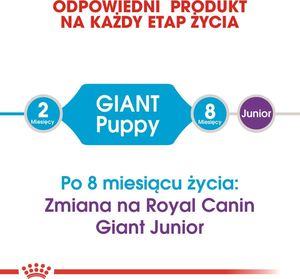 Royal Canin ROYAL CANIN Giant Puppy 2x15kg karma sucha dla szczeniąt, od 2 do 8 miesiąca życia, ras olbrzymich 3