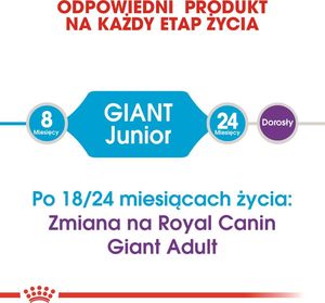 Royal Canin ROYAL CANIN Giant Junior 2x15kg karma sucha dla szczeniąt od 8 do 18/24 miesiąca życia, ras olbrzymich 4