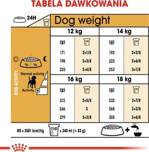 Royal Canin ROYAL CANIN Beagle Adult 2x12kg karma sucha dla psów dorosłych rasy beagle 8