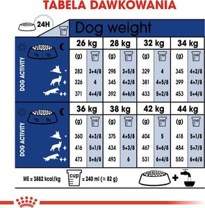 Royal Canin Maxi Ageing 8+ 2x15kg 5