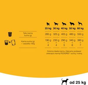 Pedigree PEDIGREE Adult 15kg (duże rasy) - sucha karma dla psów z wołowiną + SKARPETY GRATIS 5