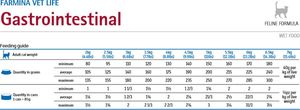 Farmina Farmina Vet Life Gastrointestinal Cat 12x85g 3