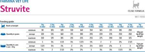 Farmina Farmina Vet Life Struvite Cat 12x85g 3