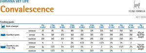 Farmina Farmina Vet Life Convalescence Cat 12x85g 3