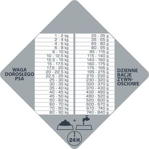 Versele-Laga VERSELE-LAGA Opti Life Prime Adult Salmon 12,5kg - karma bezzbożowa dla dorosłych psów z łososiem 3