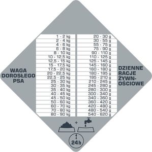 Versele-Laga VERSELE-LAGA Opti Life Prime Adult Chicken 12,5kg - karma bezzbożowa dla dla dorosłych psów z kurczakiem 3