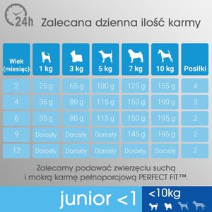Perfect Fit Karma Junior 3 x 825g Bogaty w kurczaka - sucha karma dla psów małych ras 4