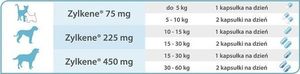 VETOQUINOL VETOQUINOL Zylkene 225mg - 10 tabletek dla psów o wadze 10-30 kg 2