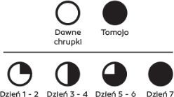 Tomojo TOMOJO Karma Insect dla psa 2kg 7