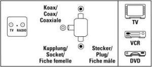 Hama Rozgałęźnik Gniazdo antenowe - 2x Wtyk antenowy (001224710000) 2