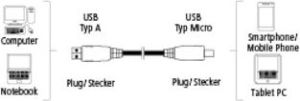 Kabel USB Hama USB-A - 0.75 m Niebieski (001357010000) 9