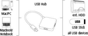 HUB USB Hama 4x USB-A 3.0 (001357500000) 4