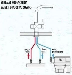 Bateria kuchenna Blue Water Zara stojąca inox (BW-5901730611298) 7