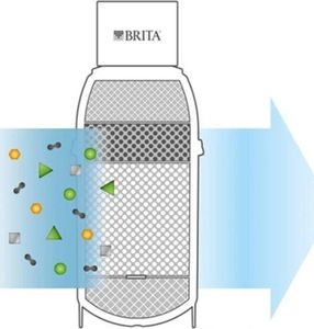 Brita Wkład filtrujący P3000 do filtra wody On Line Active/myPure 2