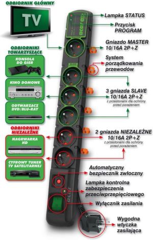 Listwa zasilająca Acar Eco Plus przeciwprzepięciowa 5 gniazd 1.5 m czarna (W0077) 2