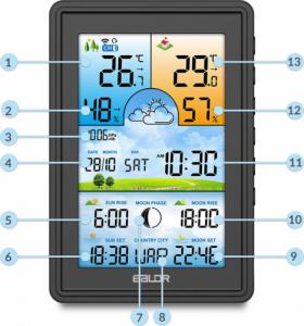 Stacja pogodowa Berdsen Stacja pogodowa z wyświetlaczem BD-906 czarna 10